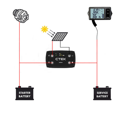 20A Off-Grid Battery Charger with Solar/Wind Input & Digital Display Monitor