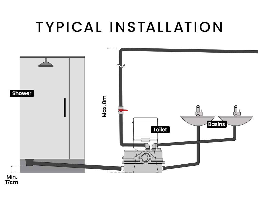 Commercial Macerator Pump for P-Trap Toilets, Pumps 9m Up & 90m Across