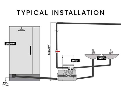 Commercial Macerator Pump for P-Trap Toilets, Pumps 9m Up & 90m Across