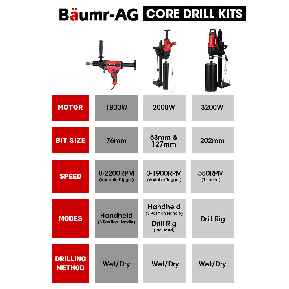 1800W Handheld Core Drill with 0.12m Bit for Concrete, Brick, and Granite