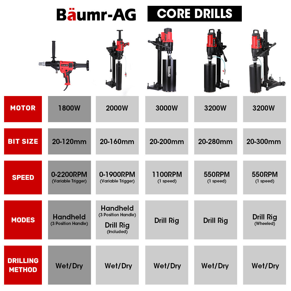 1800W Handheld Wet/Dry Diamond Core Drill, 120mm, Dust & Splash Resistant