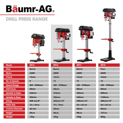 600W Bench Drill Press with 12 Speeds, 16mm Chuck, Adjustable Table