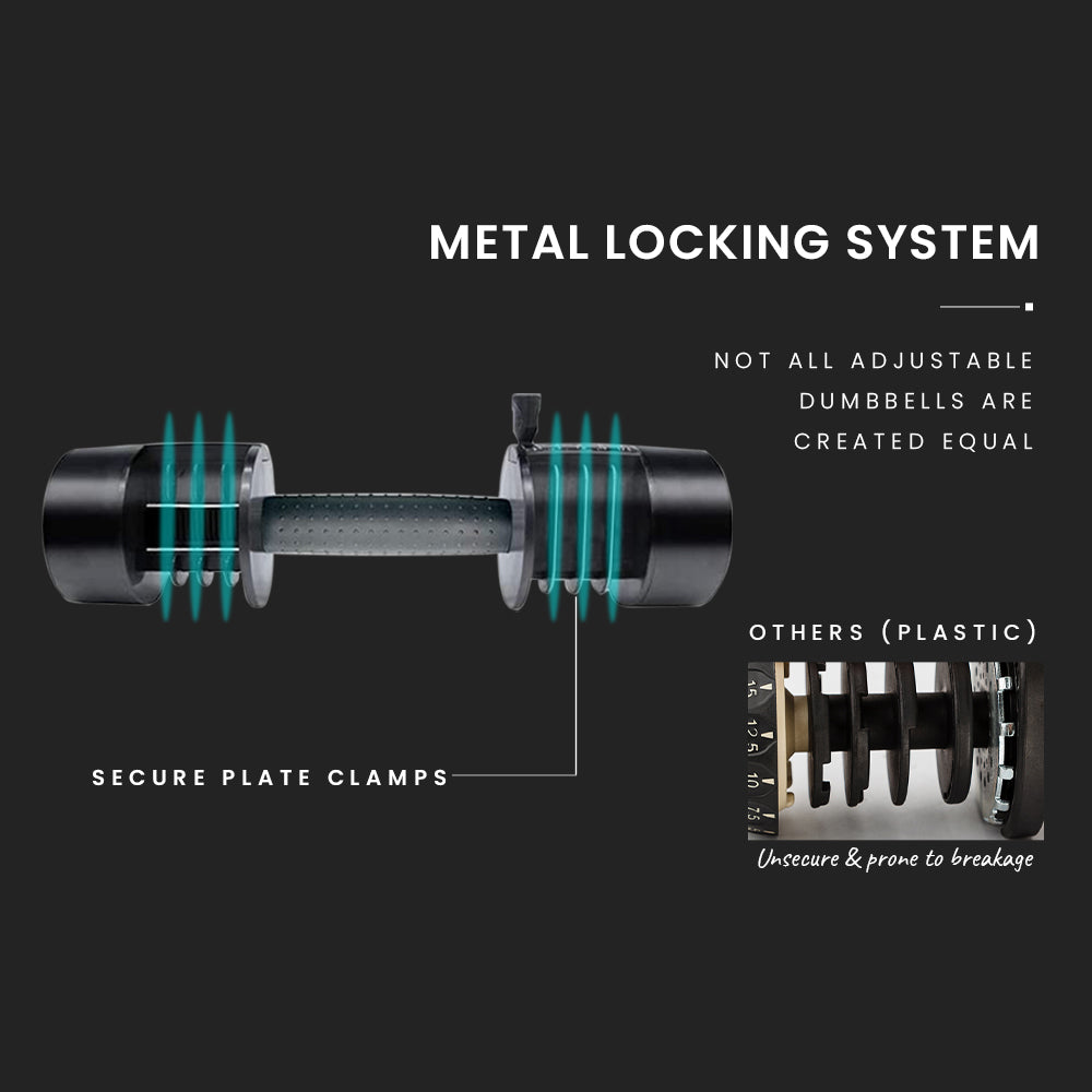 12.5kg Adjustable Dumbbell for Home Gym Fitness, 0.63m Compact Design