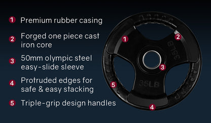 Pair of 16kg Rubber-Coated Olympic Weight Plates with Tri-Grip Handles