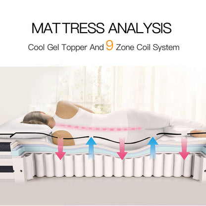 King Size Euro Top Mattress with Pocket Springs and Memory Foam, 0.34m Thick