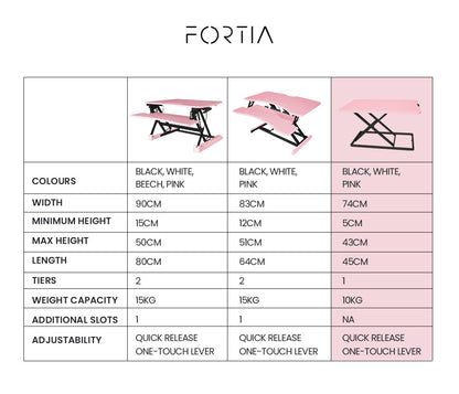 Adjustable Sit-Stand Desk Riser for Dual Monitors, 0.74m Wide, Pink