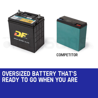 7kW Diesel Generator with Electric Start, 3-Phase & 240V Outlets for Home/Industrial Use