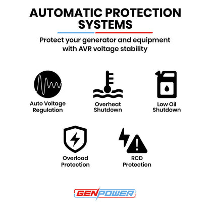 7kW Peak 5kW Rated Commercial Diesel Generator, Three Phase 415V, Electric Start, Sound-Insulated, RCD Safety Switch, Worksite & Backup Power