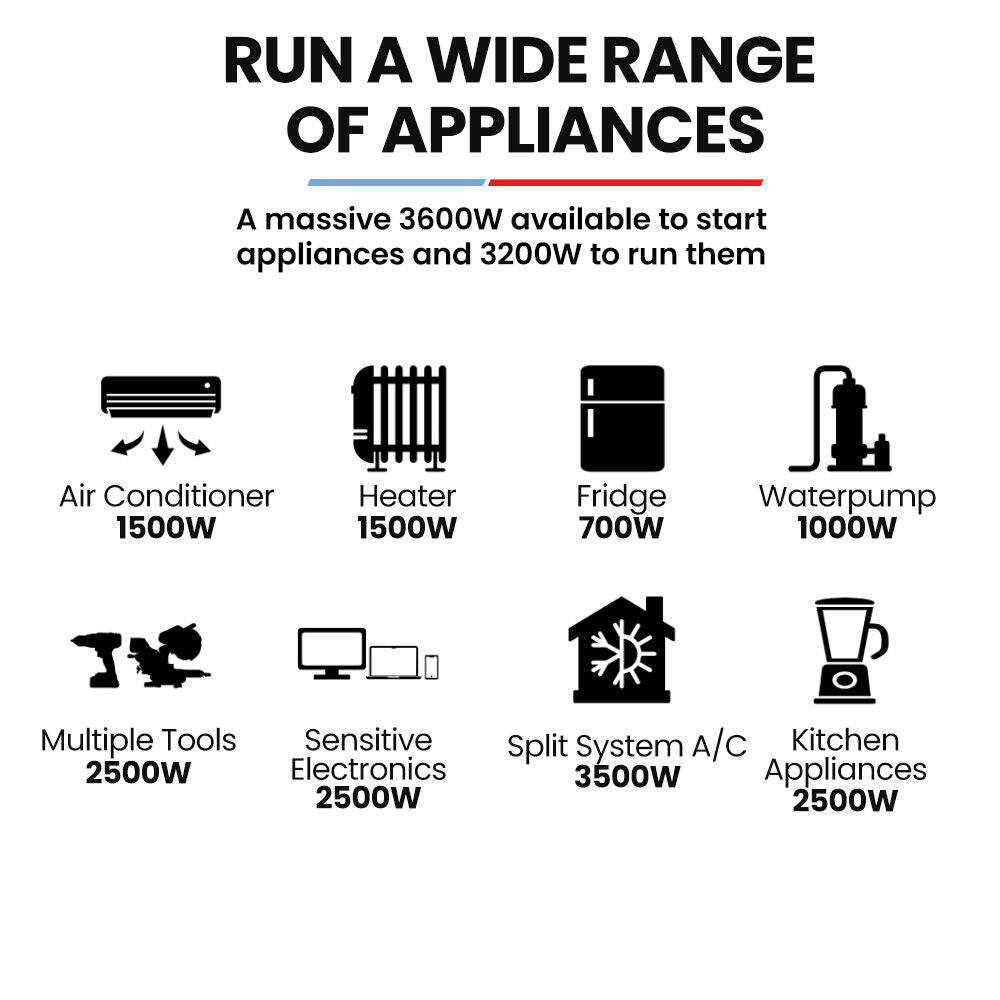 Portable 3.6kW Generator, Inverter, 11L Tank, Safe for Electronics, 28kg