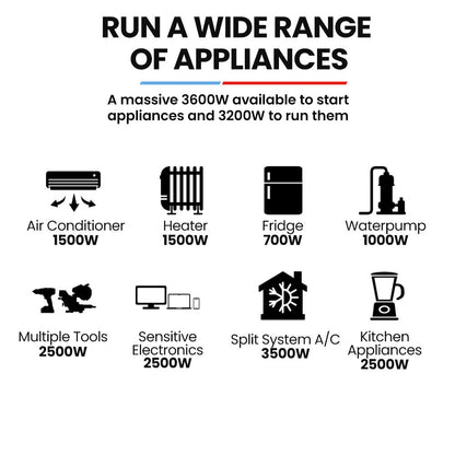 Portable 3.6kW Generator, Inverter, 11L Tank, Safe for Electronics, 28kg