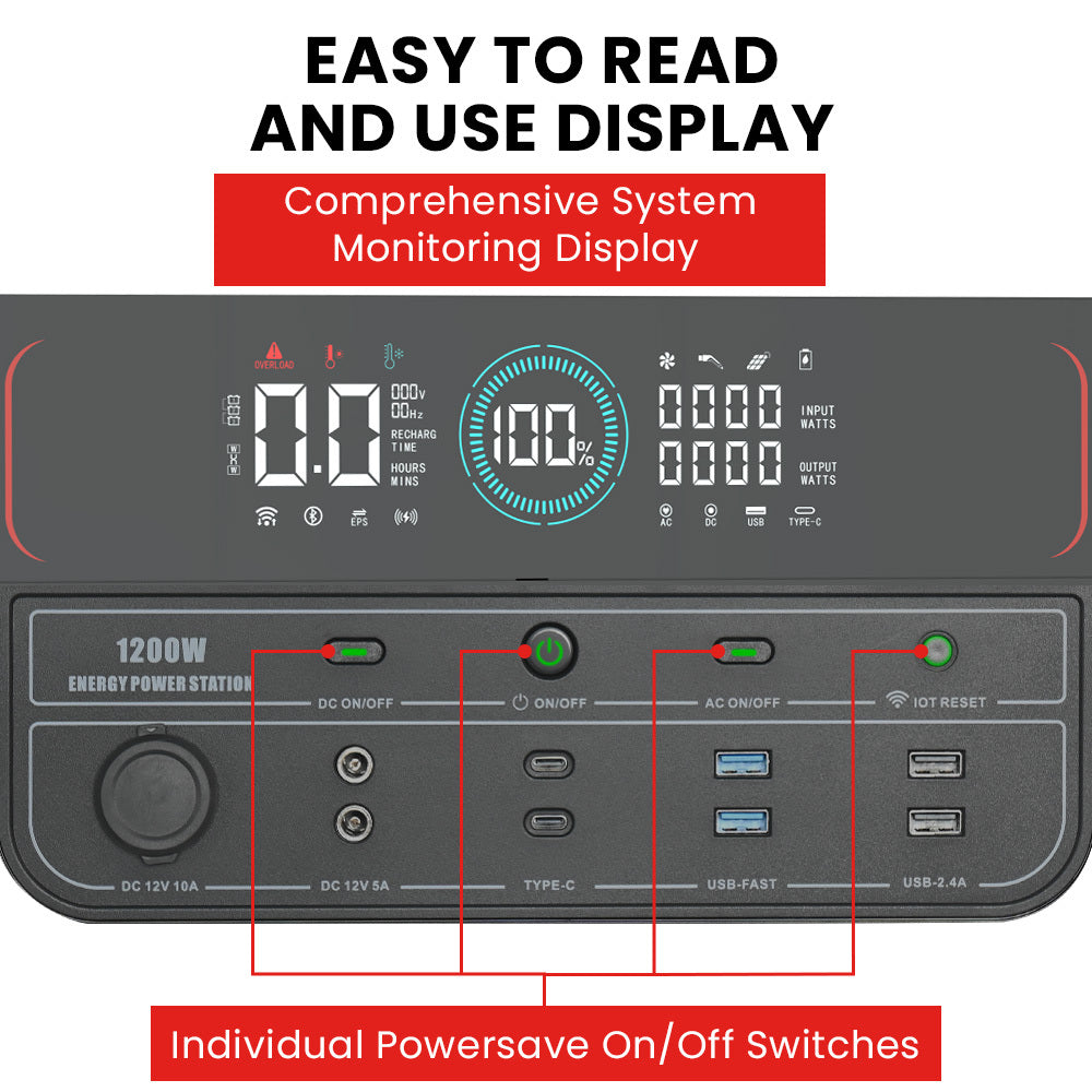 1200W Portable Power Station with 1075Wh LiFePO4 Battery, 15W Wireless Charger