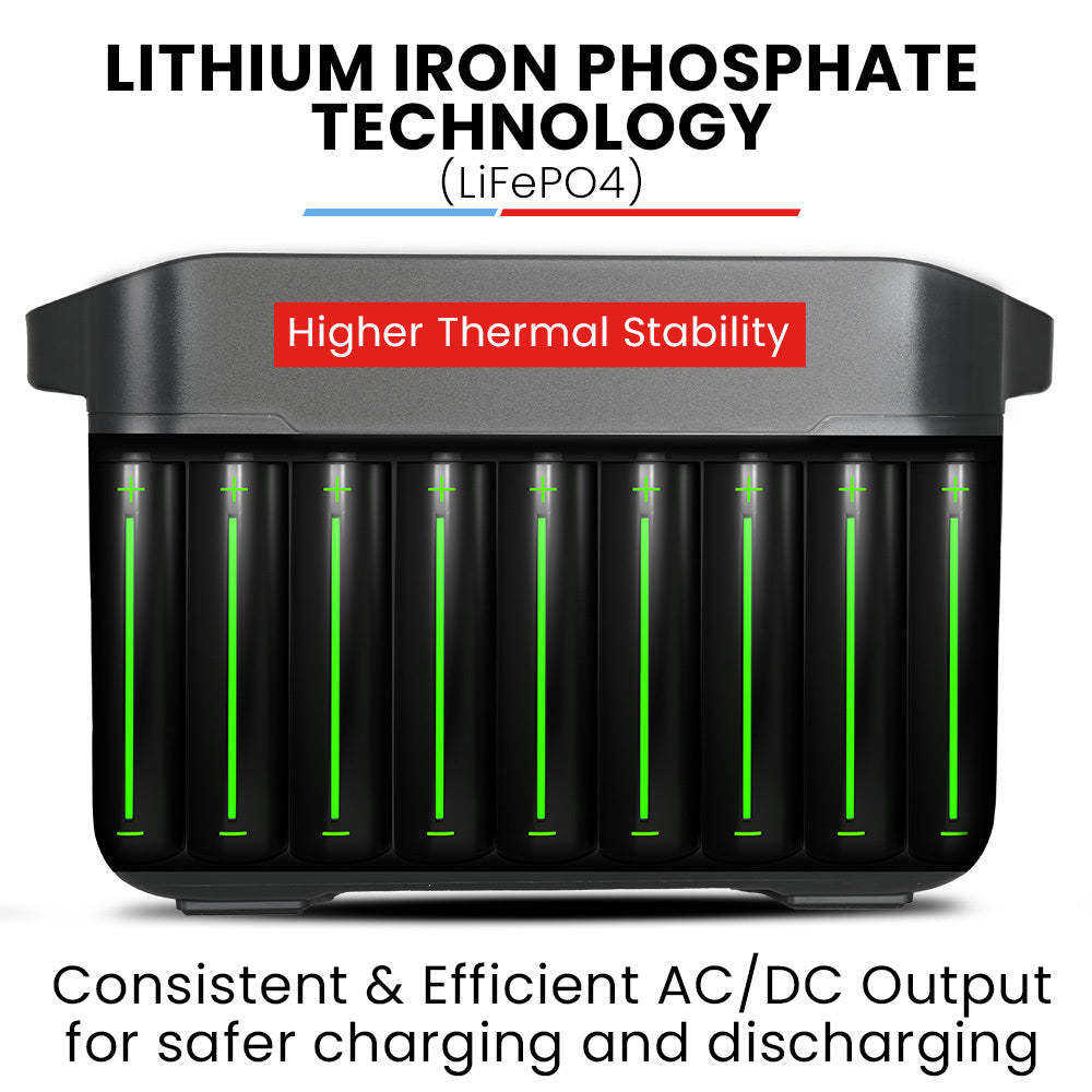 1200W Portable Power Station with 1075Wh LiFePO4 Battery, 15W Wireless Charger