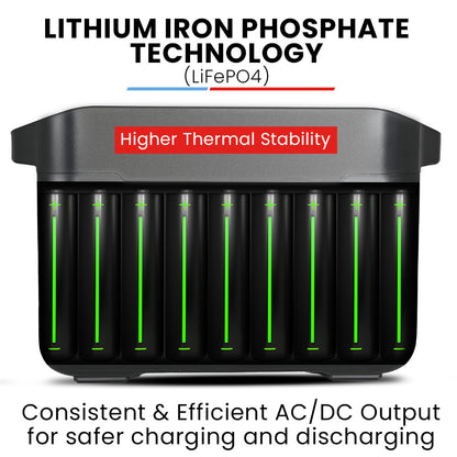 1200W Portable Power Station with 1075Wh LiFePO4 Battery, 15W Wireless Charger