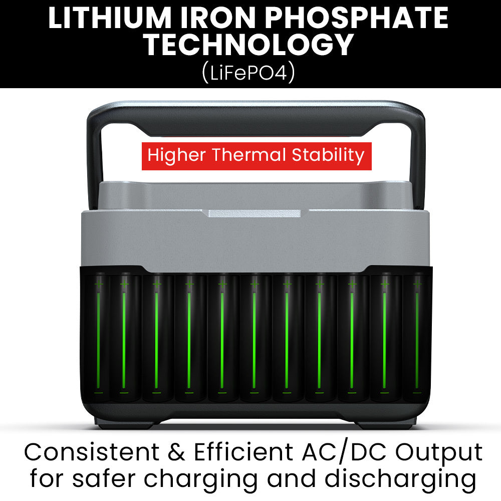 300W Portable Power Station with 288Wh Capacity and Wireless Charging
