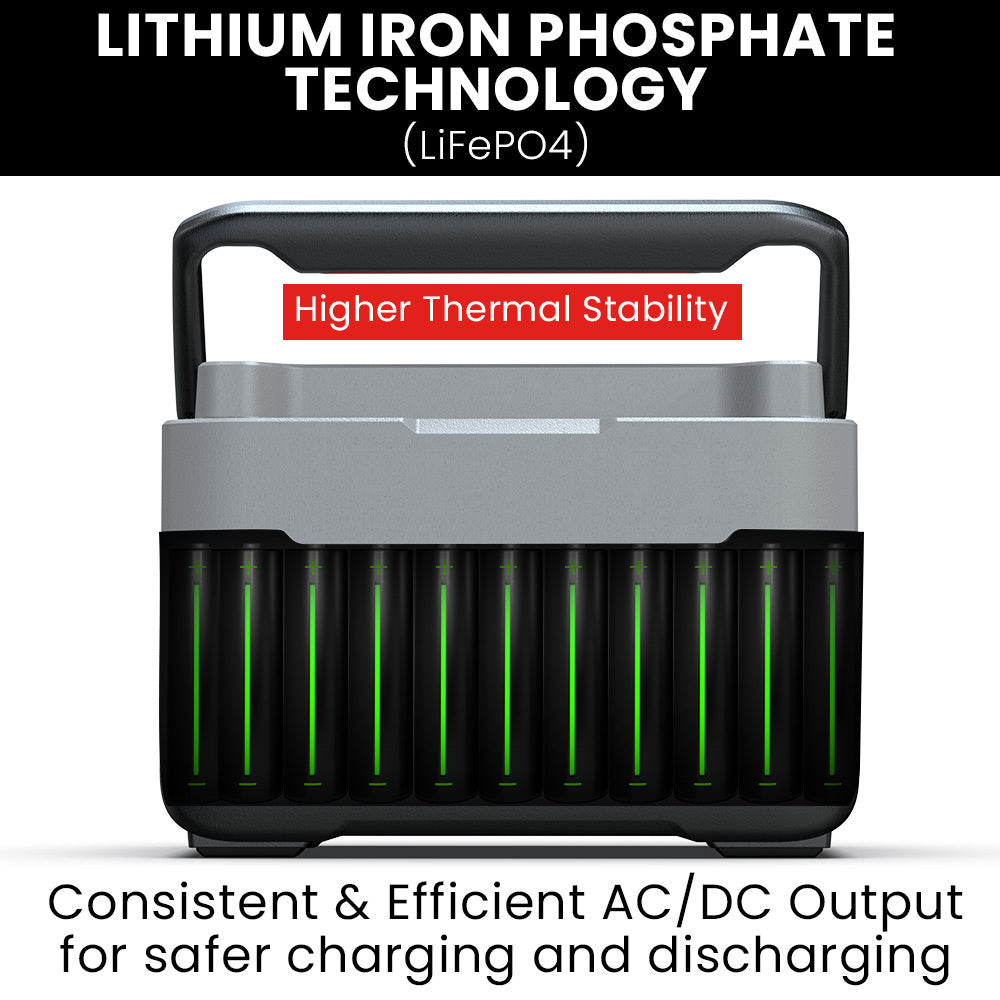 Portable 600W Power Station, 576Wh LiFePO4, Solar & Wireless Charging, 8.4 kg