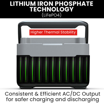 Portable 600W Power Station, 576Wh LiFePO4, Solar & Wireless Charging, 8.4 kg