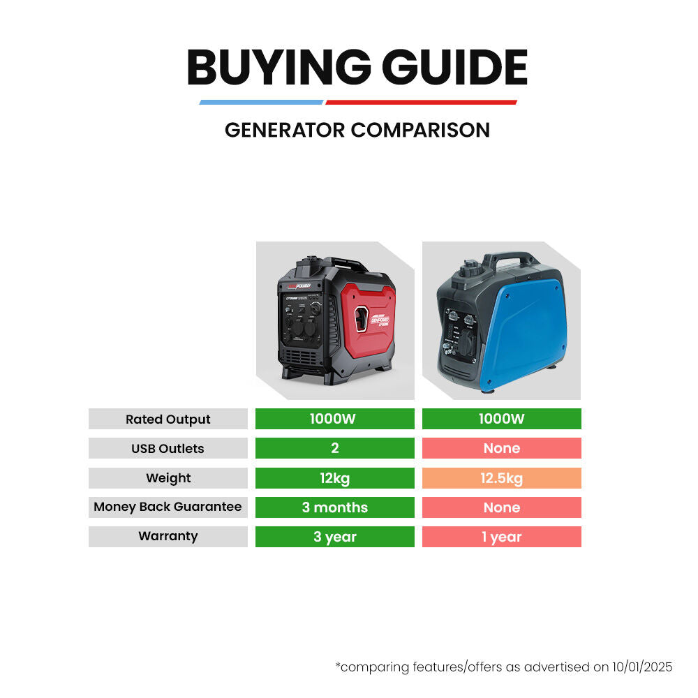 1.2kW Portable Inverter Generator, Lightweight & Quiet for Camping, 12kg
