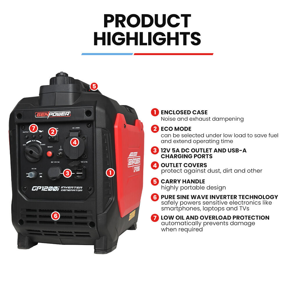 1.2kW Portable Inverter Generator, Lightweight & Quiet for Camping, 12kg