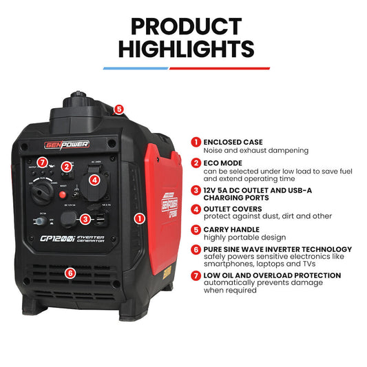 1.2kW Portable Inverter Generator, Lightweight & Quiet for Camping, 12kg