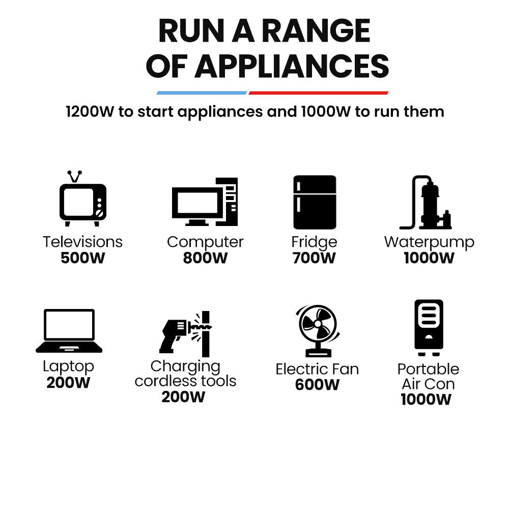 1.2kW Portable Inverter Generator, Lightweight & Quiet for Camping, 12kg