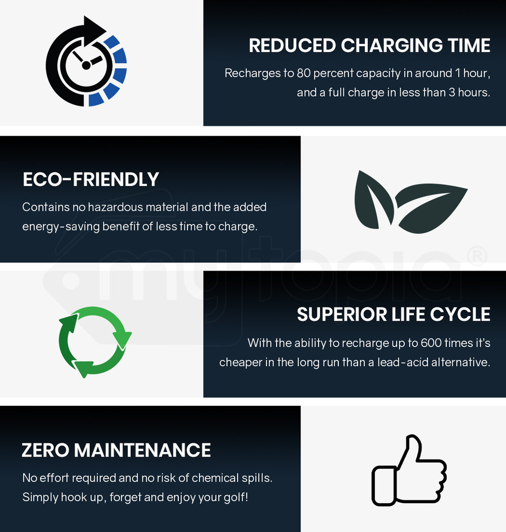 12V 24Ah Lithium Battery for Electric Golf Buggy - Lightweight & Fast Charging