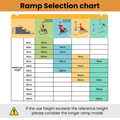91cm Portable Folding Aluminium Access Ramp, 272kg Capacity, Non-Slip Surface