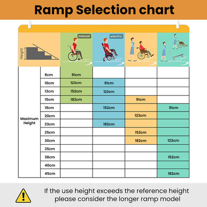 123cm Portable Folding Aluminum Access Ramp, 272kg Capacity, Non-Slip Surface