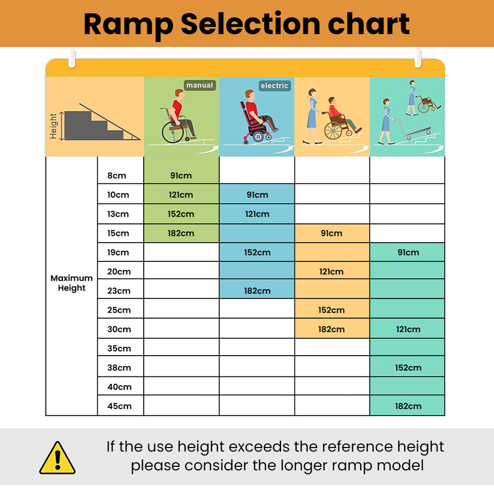 152cm Portable Aluminium Folding Ramp for Wheelchairs & Scooters, 272kg Capacity