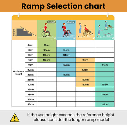 152cm Portable Aluminium Folding Ramp for Wheelchairs & Scooters, 272kg Capacity