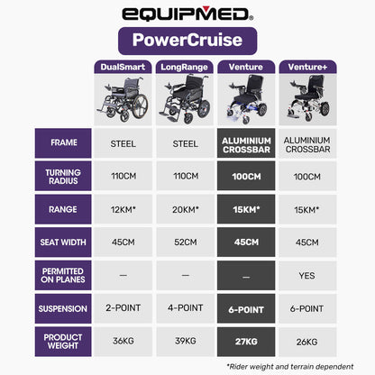 Electric Folding Wheelchair with Long Range, 1m Turning Circle, 130kg Capacity