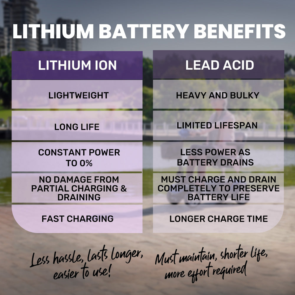 Mid-Sized 0.11m/s Lithium Mobility Scooter with Easy Charge & Flat-Free Tyres