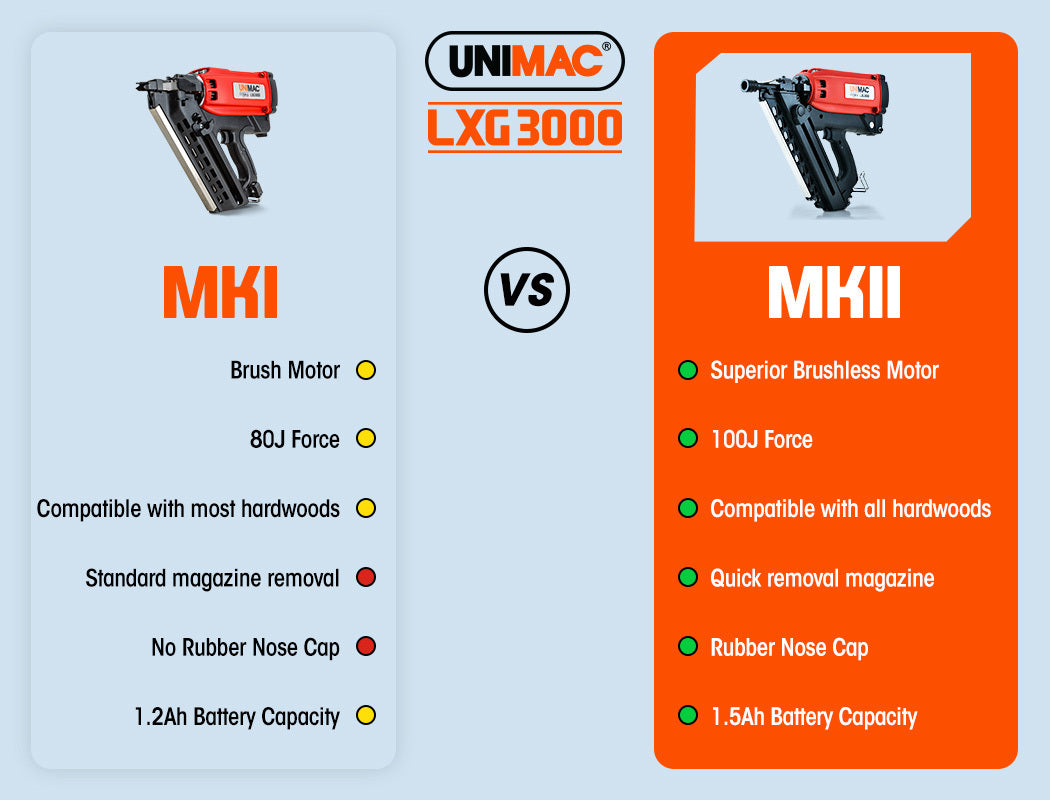 Gas Framing Nailer, 0.05-0.09m Nails, Brushless Motor, 2 Li-Ion Batteries Included