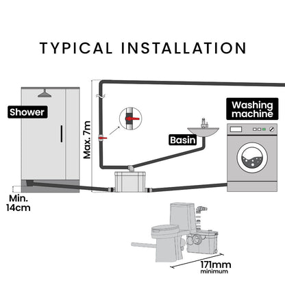 Macerator Pump with 4 Inlets for Toilet, Shower, Sink, and Washing Machine