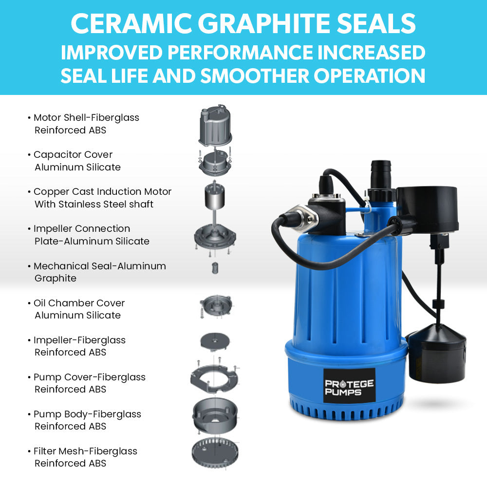 Compact Submersible Grey Water Pump with Vertical Float, 3m Depth Capacity