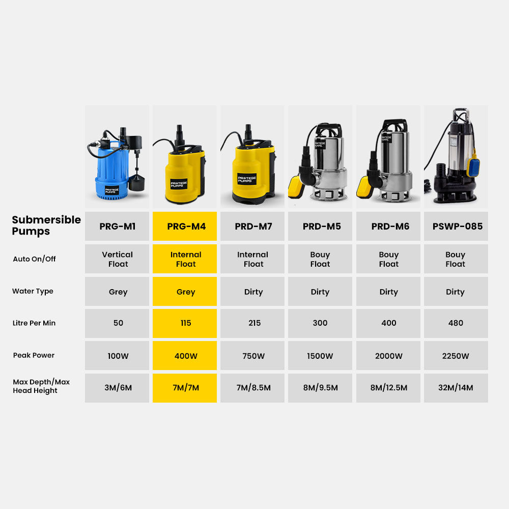 Compact Submersible Sump Pump with Float Switch, 7m Head, 7000 L/H Output
