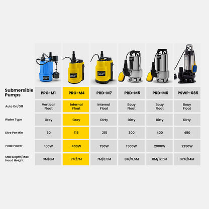 Compact Submersible Sump Pump with Float Switch, 7m Head, 7000 L/H Output