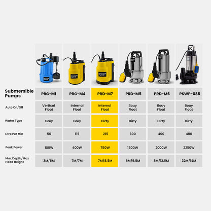 Compact Submersible Sump Pump, 750W, 13,000 L/H, 8.5m Head, Float Switch