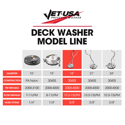 Stainless Steel Pressure Washer Surface Cleaner, 46cm, 3/8" Fitting, 4000 PSI