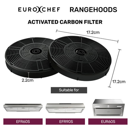 Rangehood Filter Set for 60cm/0.6m & 90cm/0.9m Models, 2 Carbon Filters