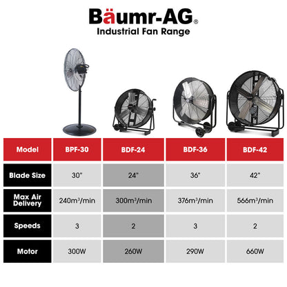 24' (0.61m) Industrial Drum Fan, 260W, Tilting, Heavy-Duty for Large Spaces