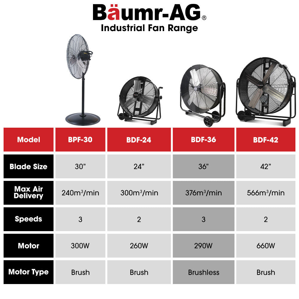 36" Industrial Mobile Drum Fan, 914mm, 290W Motor, Adjustable Tilt, Heavy-Duty