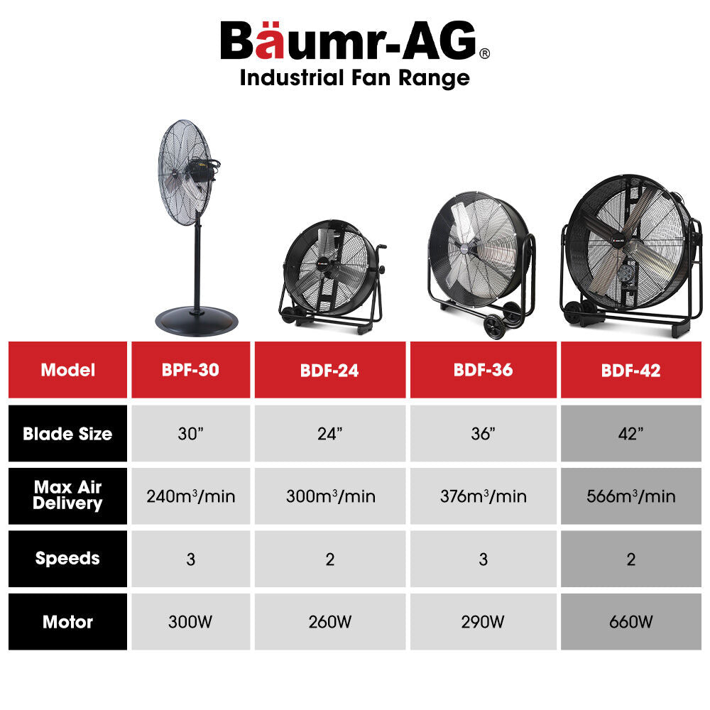 1067mm Industrial Drum Fan, 660W, Tilting, Heavy-Duty with Belt Drive
