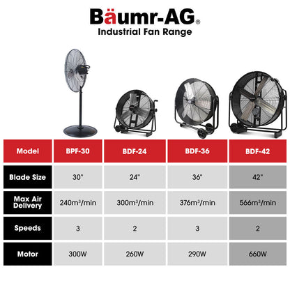 1067mm Industrial Drum Fan, 660W, Tilting, Heavy-Duty with Belt Drive
