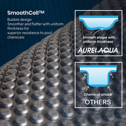 Solar Pool Cover & Roller with 7.5x3.2m Blanket - 400 Micron, Blue/Silver