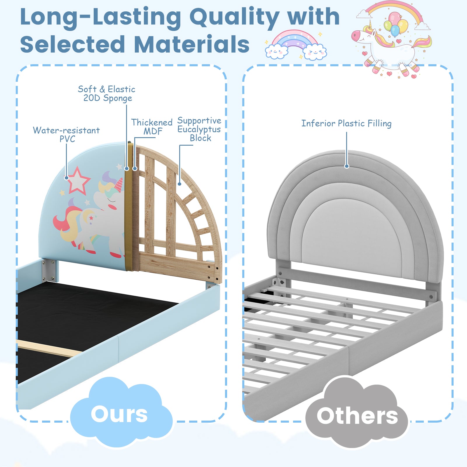 Single Floor Bed Frame Upholstered Twin Size Kids Floor Bed for 3+ Kids-Blue
