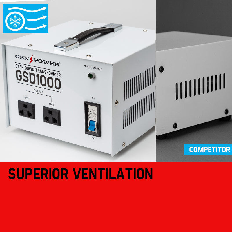 1000W Stepdown Voltage Converter 240V to 110V with Pure Sine Output
