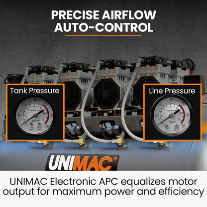 150L Ultra-Quiet Oil-Free Electric Air Compressor with Quad Motor, 4.5 HP