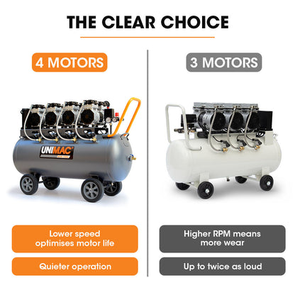 150L Ultra-Quiet Oil-Free Electric Air Compressor with Quad Motor, 4.5 HP