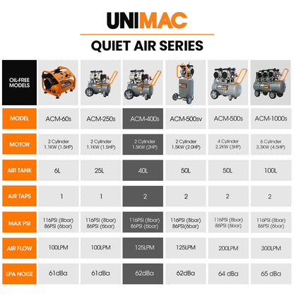 40L 2.0HP Silent Oil-Free Electric Air Compressor with Twin Outlets, Portable