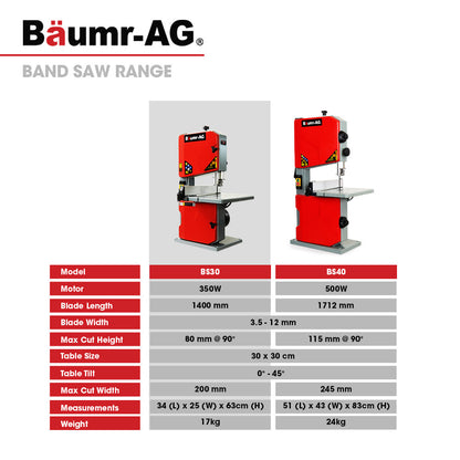 350W Benchtop Bandsaw, 0.08m Depth, Adjustable Angle Table & Precision Guide